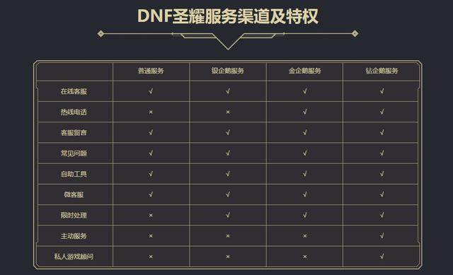 dnf私服发布网真正的“内部员工”！手持+23星之海光剑，传说勋章强化17174